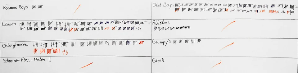 Die Löwen Marienhagen, das Team Osberghausen und die Old Boys waren beim Schluckspechtpokal ganz vorne mit dabei, am Ende gewann aber der FC Hoeneß Landsberg (nicht im Bild) Die Löwen Marienhagen, das Team Osberghausen und die Old Boys waren beim Schluckspechtpokal ganz vorne mit dabei, am Ende gewann aber der FC Hoeneß Landsberg (nicht im Bild)